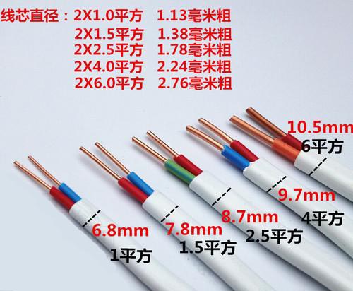電線電纜平方計算方法