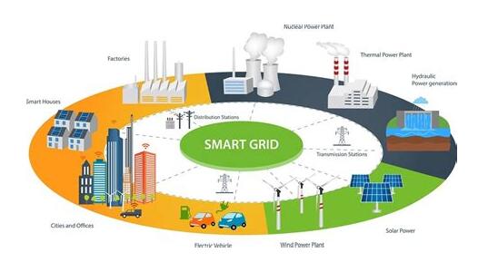 2018年全球智能電網市（shì）場規模預計達238億美元