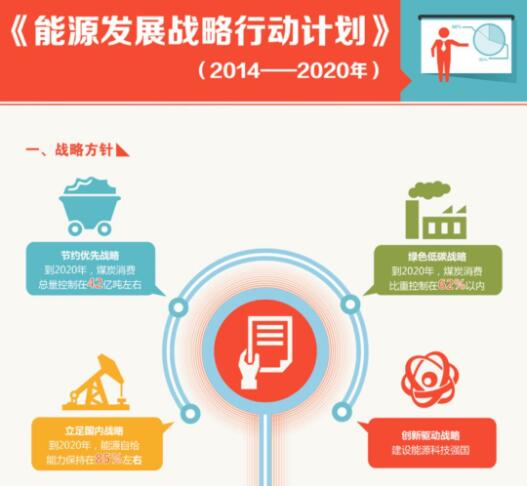 國家能源（yuán）局公布五（wǔ）大工作重（chóng）點