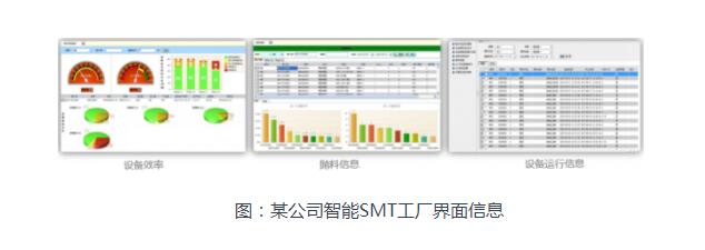 某公司智能SMT工廠界麵信息