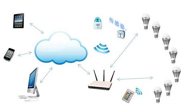 中國智能照明行業發展現狀與趨勢分析
